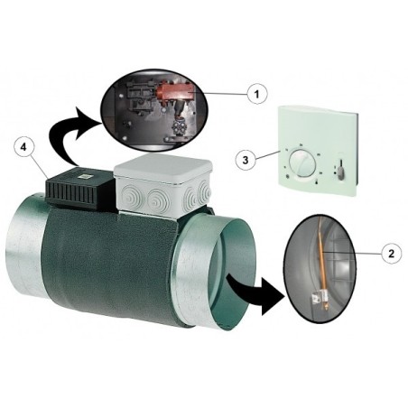 Verin thermique de registre Atlantic