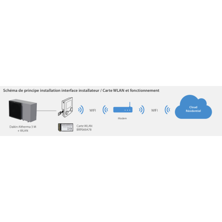 POMPE A CHALEUR AIR/EAU MONOBLOC R32 DAIKIN Réf:EDLA11DV3