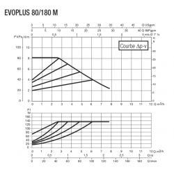 CIRCULATEUR ELECTRONIQUE DE CHAUFFAGE  DAB Réf: EVO80180M