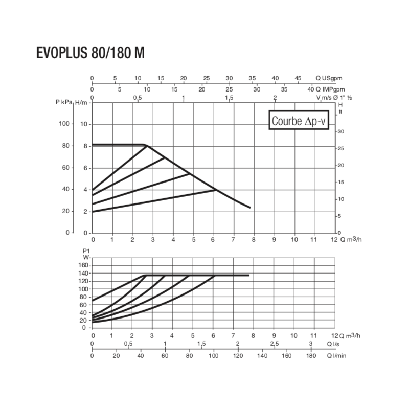 CIRCULATEUR ELECTRONIQUE DE CHAUFFAGE  DAB Réf: EVO80180M